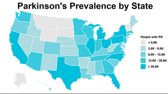 parkinson prevalence