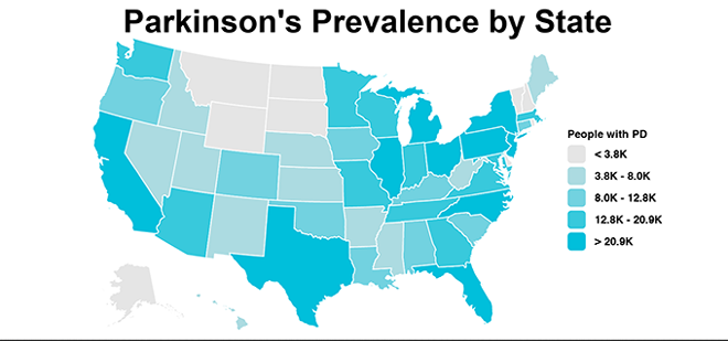 parkinson prevalence